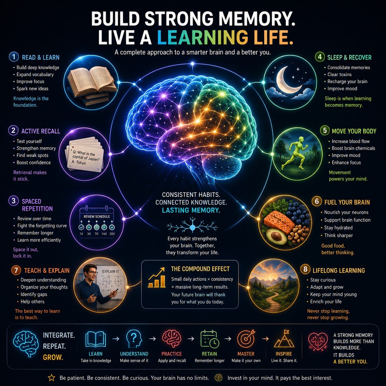 Build strong memory, live a learning life — a complete approach to a smarter brain through reading, recall, spaced repetition, sleep, movement, nutrition, teaching, and lifelong learning.